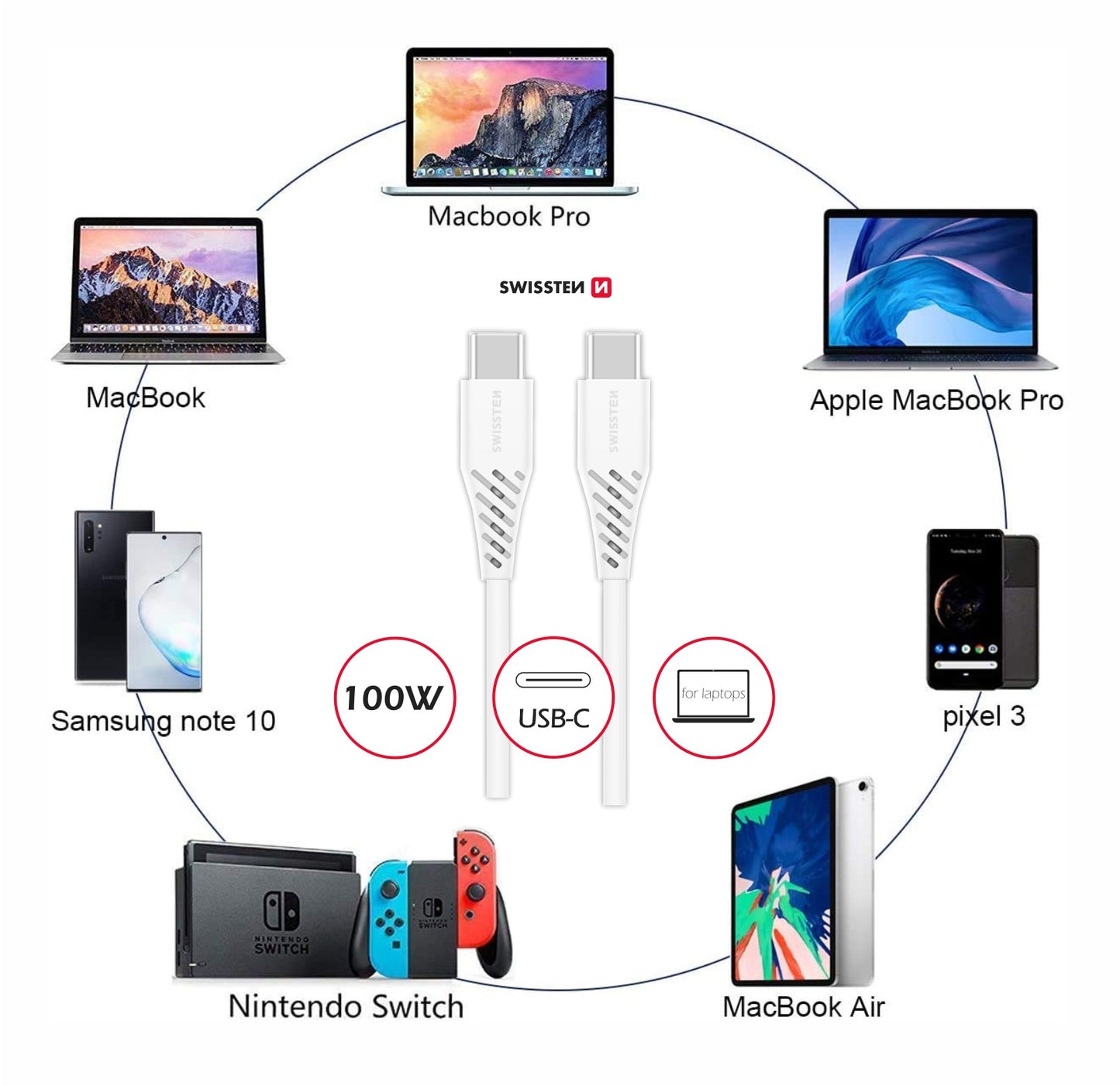 SWISSTEN CAVO DATI TPU BIANCO USB-C / USB-C 1,5 MT 5A 100W 71506520